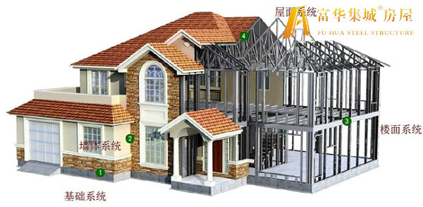 九江轻钢房屋的建造过程和施工工序